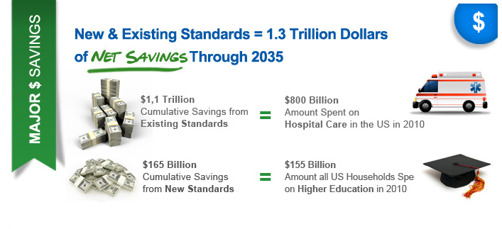 Major $ Savings