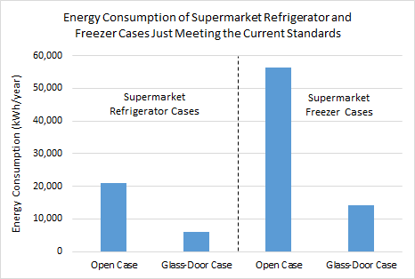 Refrigeration graph