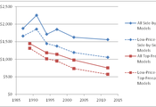 Price of Refrigerators Drop as Efficiency Improves (see p. 18)