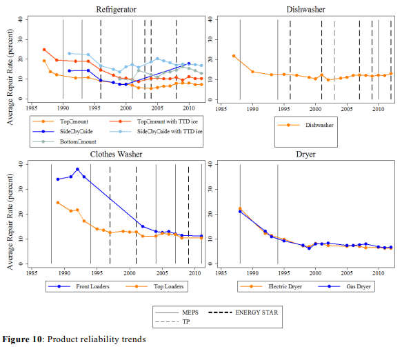 A graph of different types of washing

Description automatically generated, Picture